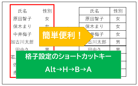 罫線（格子）のショートカットキー