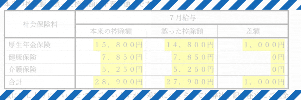 文字の種類を一括変換して統一する